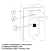Exterior one button surface mount control station with cover