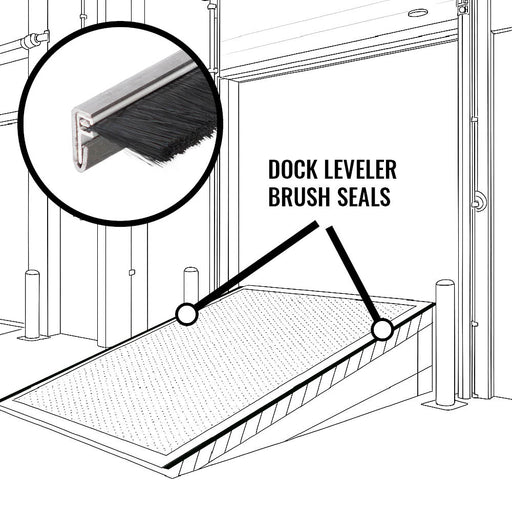 Diagram of a dock leveler with brush seals labeled, showing a close-up of the brush seal.